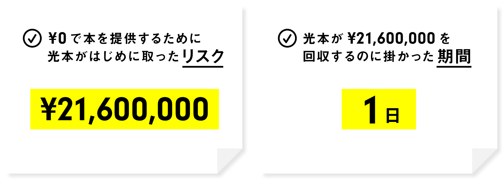 ¥0で本を提供するために光本がはじめに取ったリスク 光本が¥25,000,000を回収するのに掛かった期間